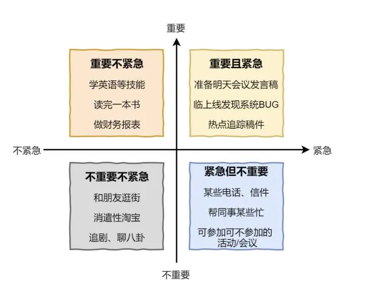 能力提升：运营人如何高效拆解工作计划