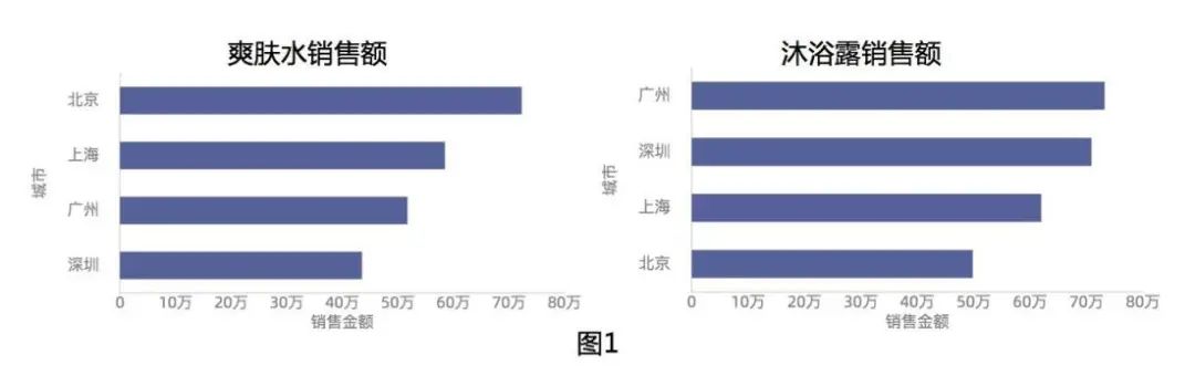 大厂是怎么写数据分析报告的？