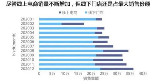 大厂是怎么写数据分析报告的？