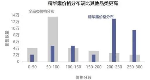 大厂是怎么写数据分析报告的？