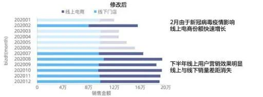 大厂是怎么写数据分析报告的？