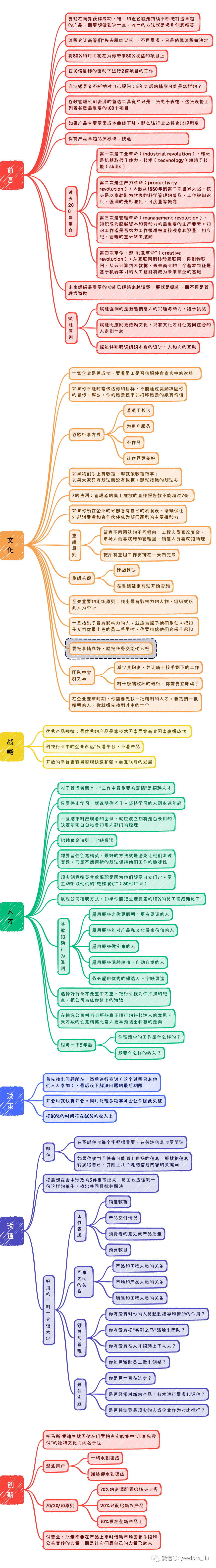 重新定义公司：谷歌是如何运营的