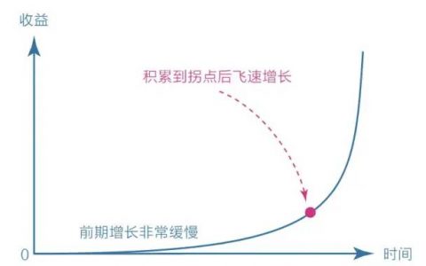 《认知觉醒》读书笔记