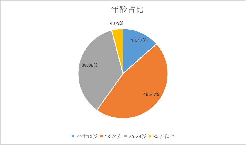 探究年轻人生活方式的社区-小红书