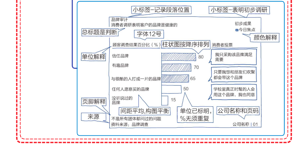 思维导图《麦肯锡结构化战略思维》