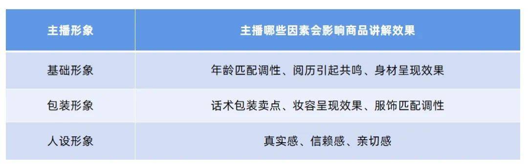 抖音直播带货最新规则！小心直播间被限流封号