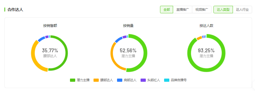 累计卖出百万单！80年老品牌如何依靠抖音电商“焕发新生”？