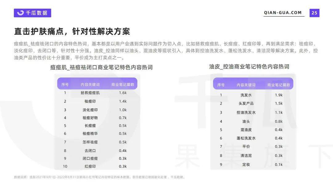 小红书笔记 | 2022爆文内容特征分析报告