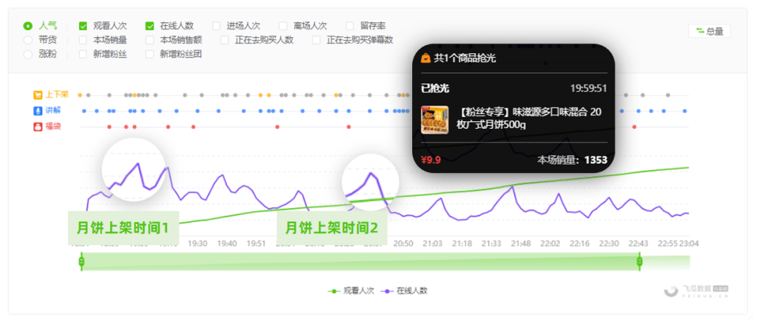 1周抖音电商热卖125w单，这一波推广商机你抓住了吗？