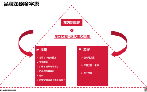 2018年67%的营销人员维持其传统电视广告支出水平