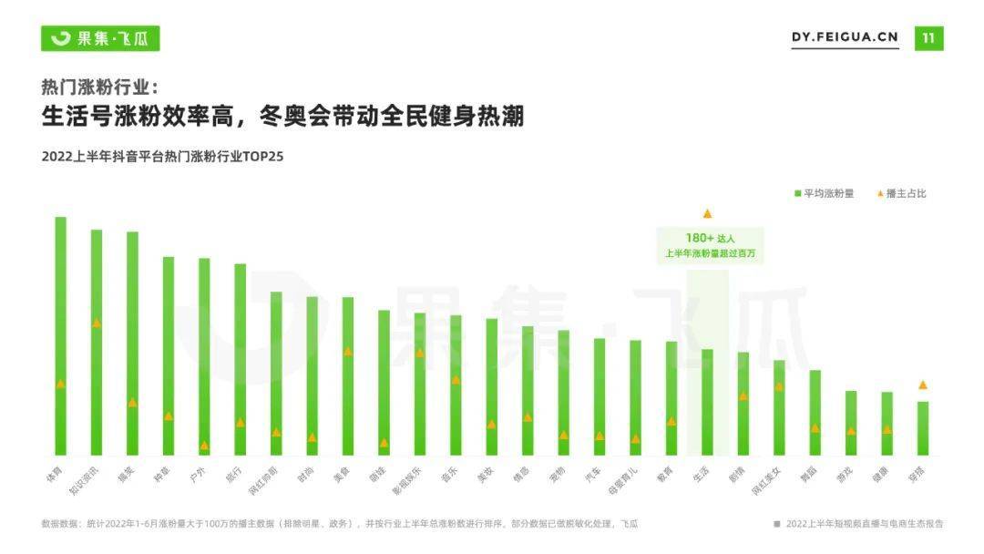 2022上半年抖音直播与电商生态报告：新号“一夜爆火”机会仍在