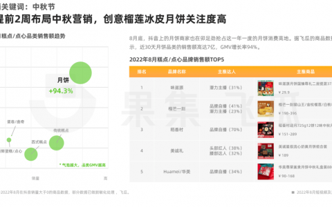 7天卖出11.5万，中秋还带动了哪些节日营销？