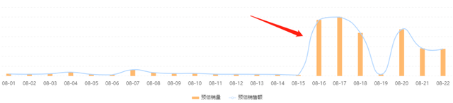 一款调味酱热卖20万单，美食行业出现品类增长新机会？