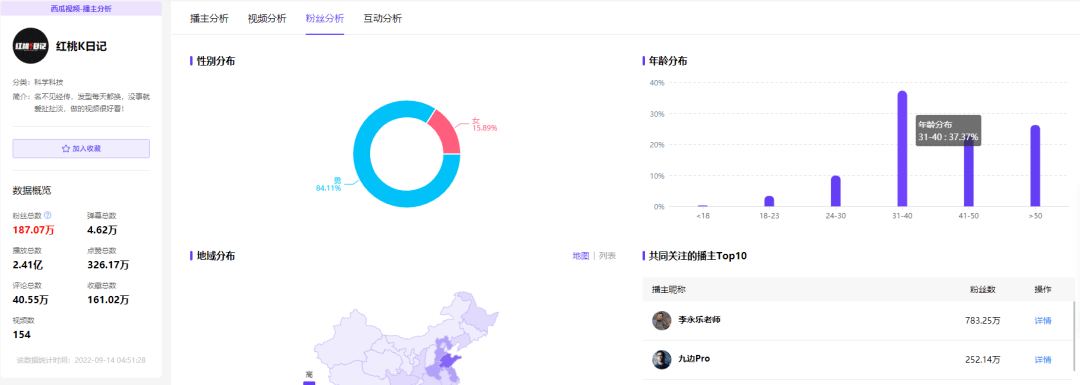 中视频的黄金时代，品牌投放新玩法