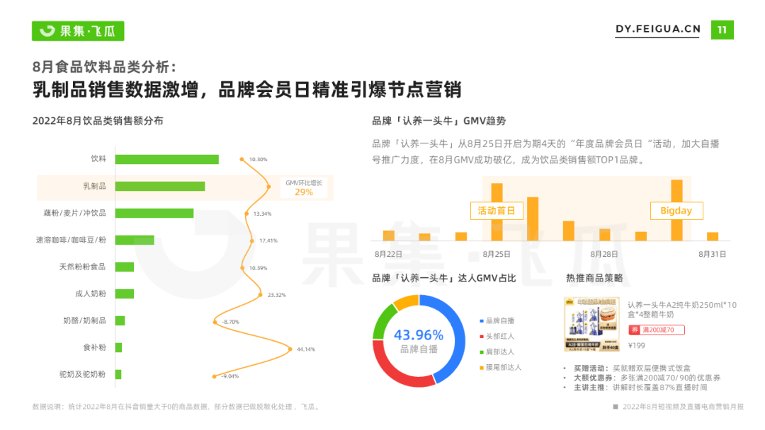 8月抖音短视频及直播电商营销月报