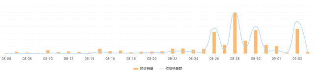 15天热销2000万+，中秋热点下品牌如何打造爆款？