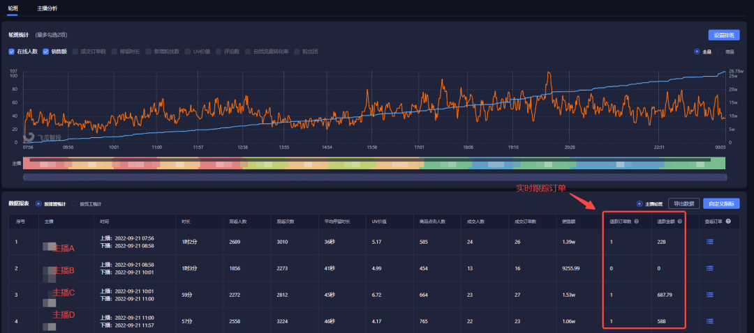 抖音直播带货主播薪资怎么算？