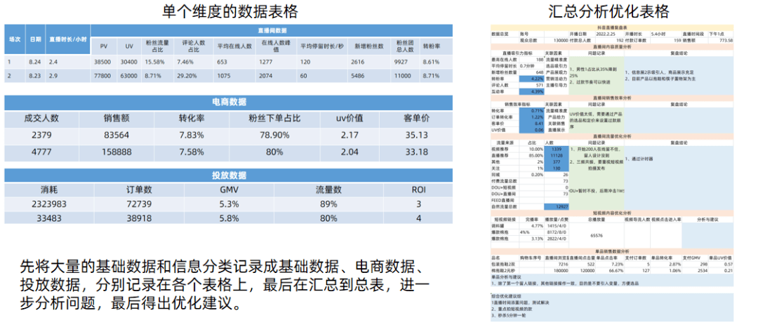 抖音直播间权重如何快速提高？3招让你直播间火起来