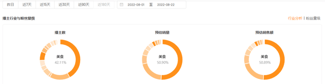 一款调味酱热卖20万单，美食行业出现品类增长新机会？