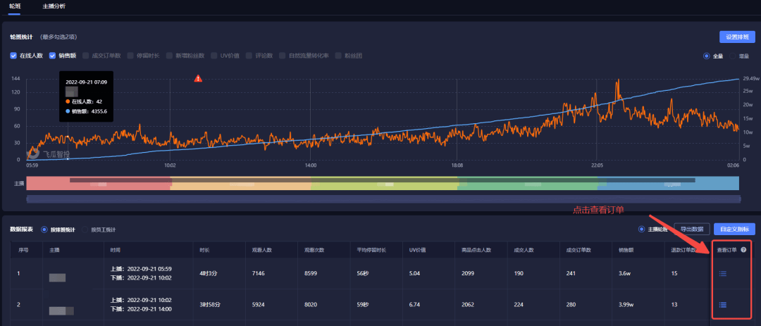 抖音直播带货主播薪资怎么算？