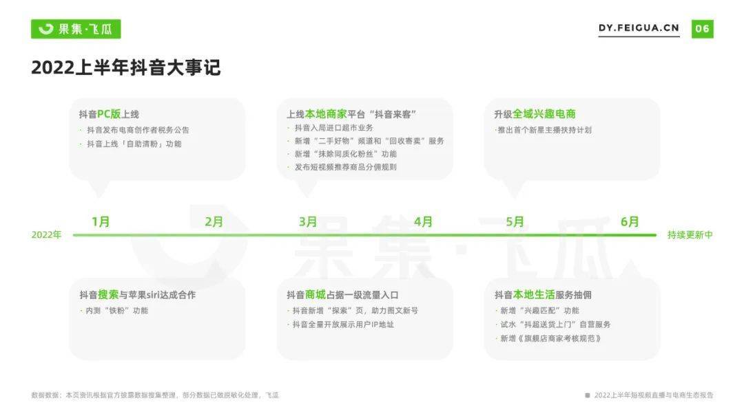 2022上半年抖音直播与电商生态报告：新号“一夜爆火”机会仍在