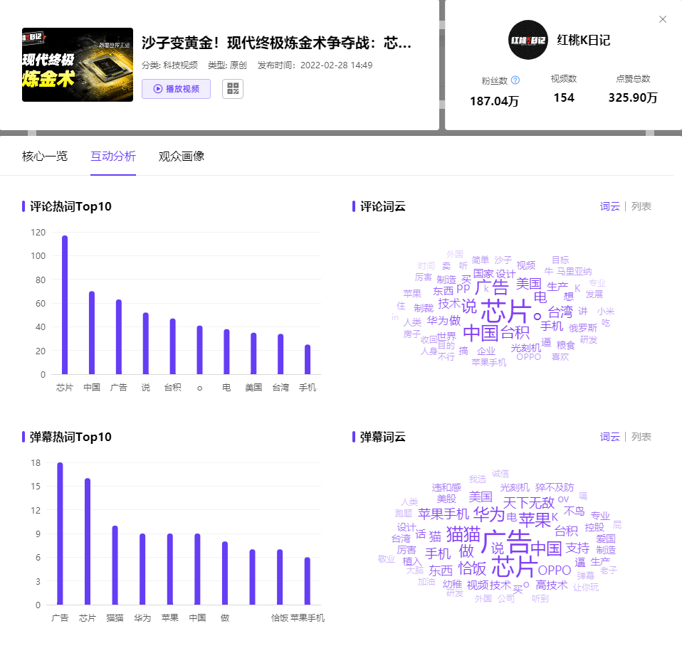 中视频的黄金时代，品牌投放新玩法