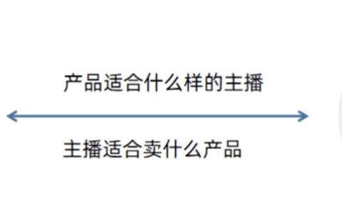 抖音直播带货最新规则！小心直播间被限流封号