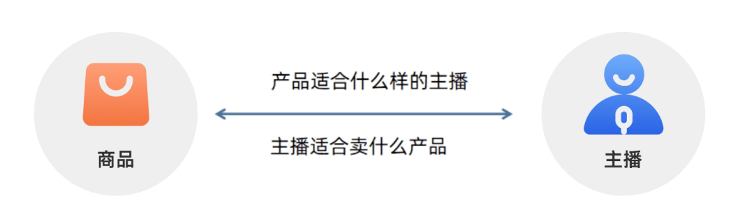 抖音直播带货最新规则！小心直播间被限流封号