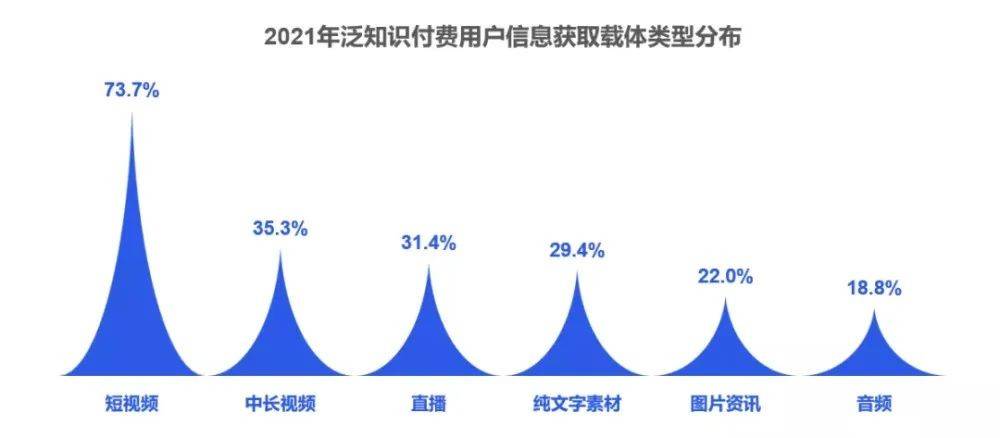 在抖音也能知识付费？别人都已经抢跑啦！