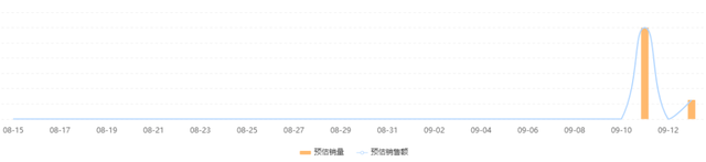 场销百万的直播间，有哪些高效直播复盘的实用攻略？