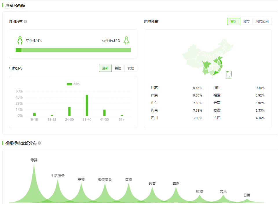 7天卖出11.5万，中秋还带动了哪些节日营销？