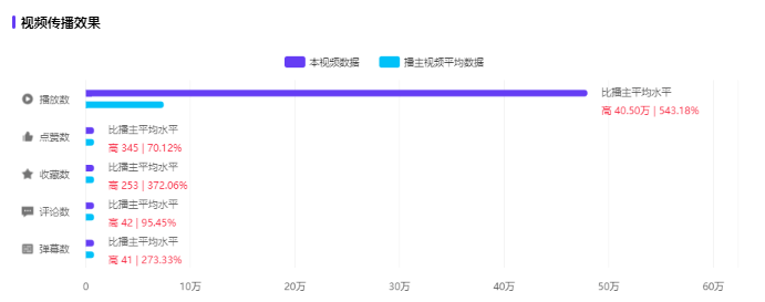 中视频的黄金时代，品牌投放新玩法