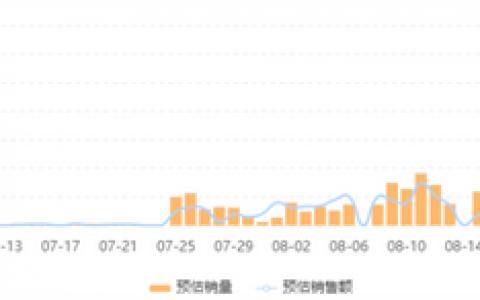 场销百万的直播间，有哪些高效直播复盘的实用攻略？