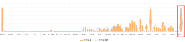 场销百万的直播间，有哪些高效直播复盘的实用攻略？