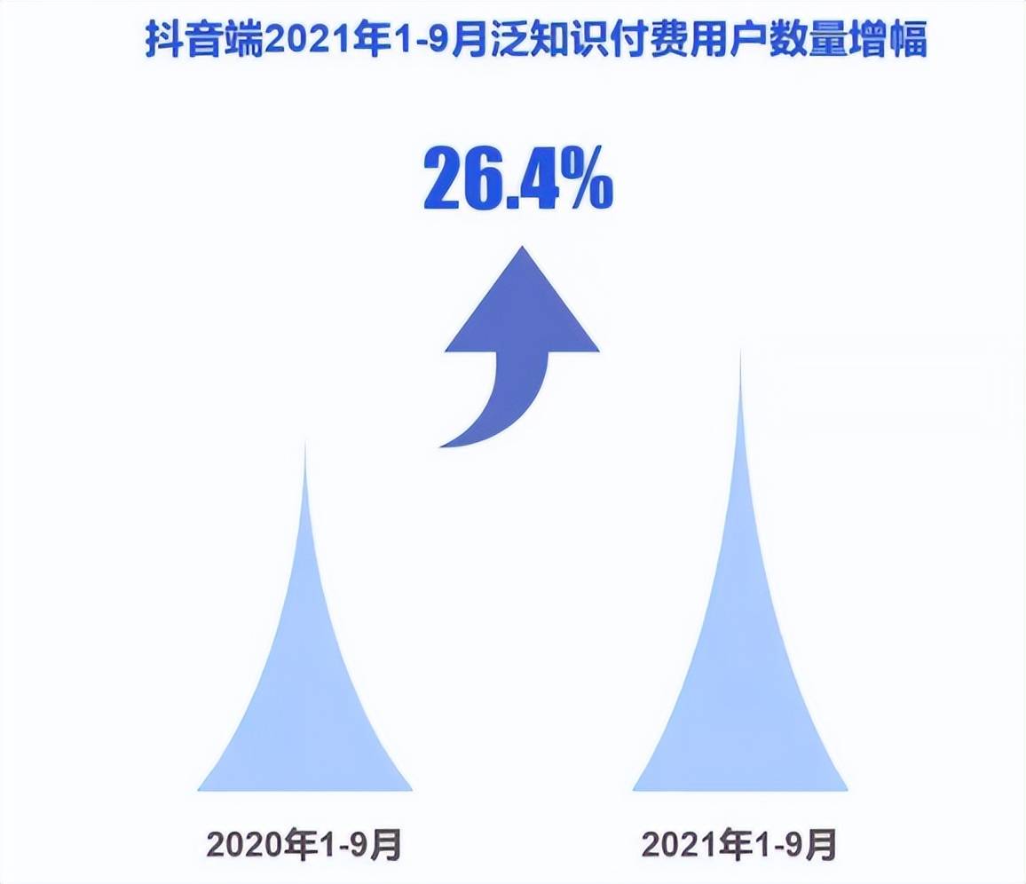 在抖音也能知识付费？别人都已经抢跑啦！