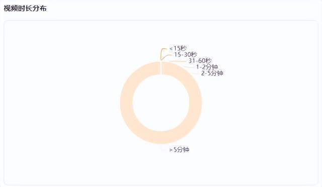 单条视频播放量超4000万，乡村创作者再度跻身流量阵地？