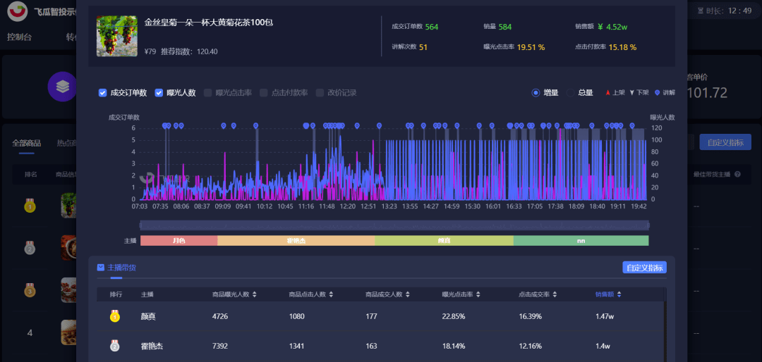 抖音直播带货最新规则！小心直播间被限流封号