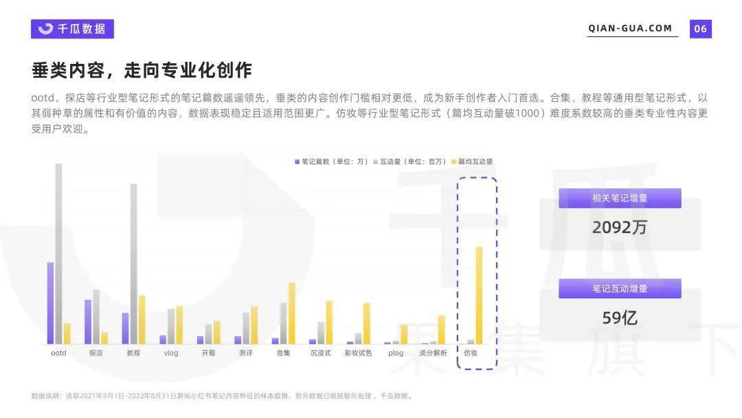 小红书笔记 | 2022爆文内容特征分析报告