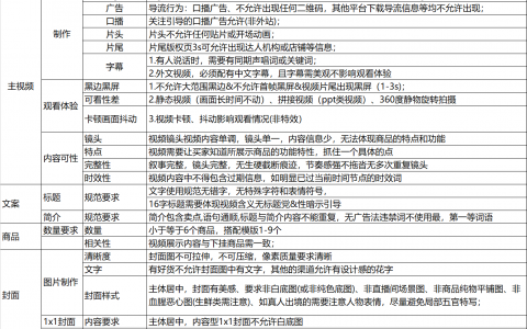 淘宝短视频进公域基础要求