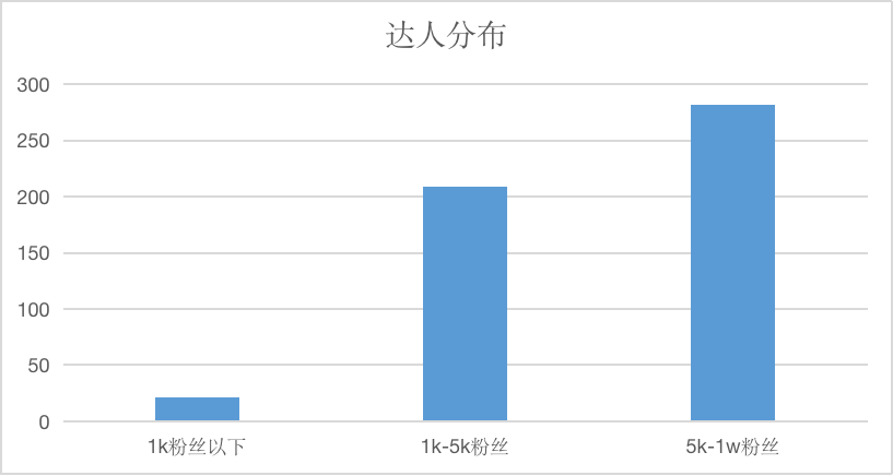 研究1000+篇低粉爆文,我发现了这些规律!【建议收藏】 研究1000+篇低粉爆文,我发现了这些规律!【建议收藏】