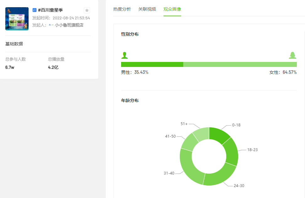 14w亲子用户参与！“开学大战”品牌如何在抖音抢占用户心智与流量？