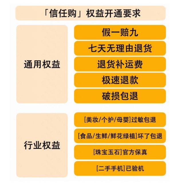 快手发布农产品消费趋势报告，有哪些值得关注？