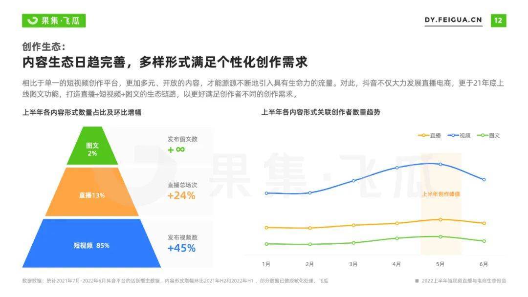 2022上半年抖音直播与电商生态报告：新号“一夜爆火”机会仍在
