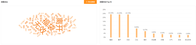 场销百万的直播间，有哪些高效直播复盘的实用攻略？