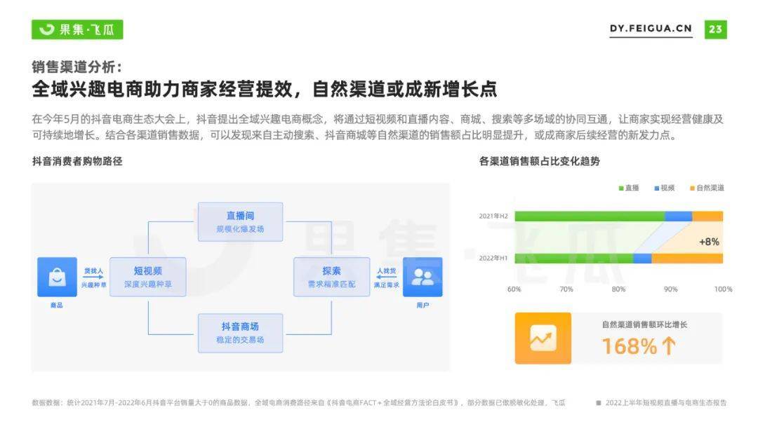 2022上半年抖音直播与电商生态报告：新号“一夜爆火”机会仍在