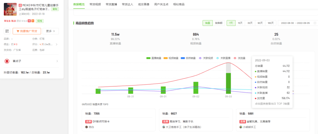 7天卖出11.5万，中秋还带动了哪些节日营销？