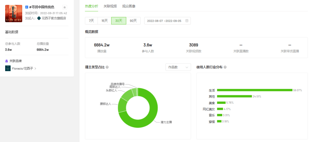 上线3天销售额增长3.8倍，品牌营销如何卡位教师节送礼需求？