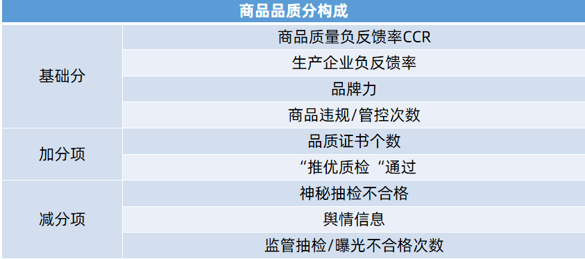 抖音直播间权重如何快速提高？3招让你直播间火起来