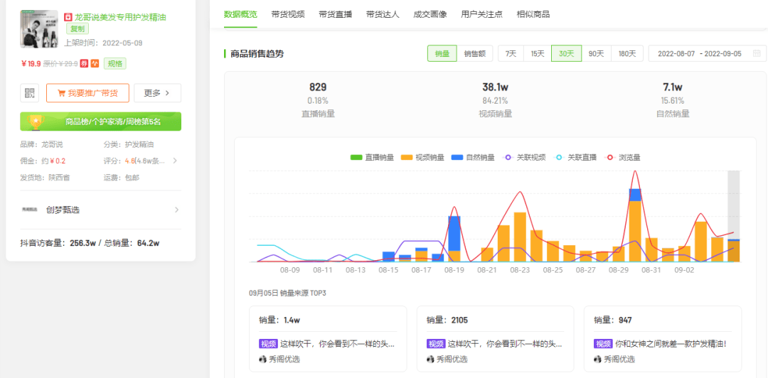 7天卖出11.5万，中秋还带动了哪些节日营销？
