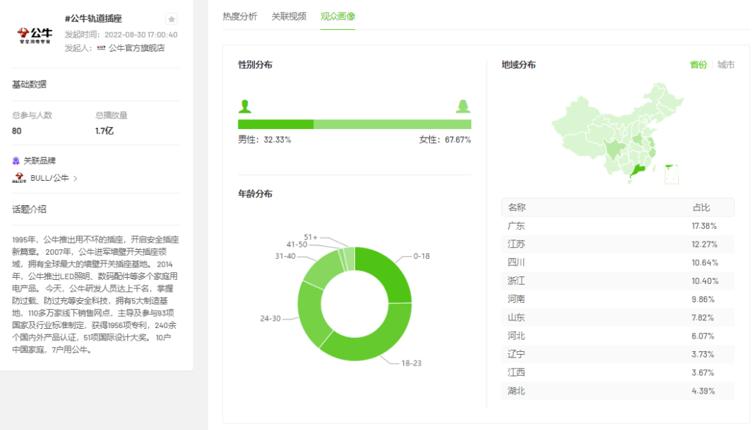 上线3天销售额增长3.8倍，品牌营销如何卡位教师节送礼需求？